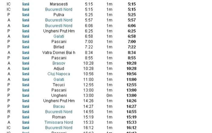 Noul mers al trenurilor - Plecări