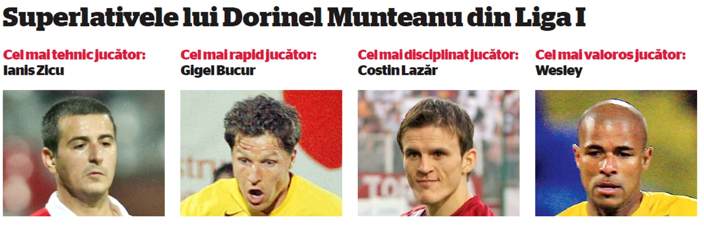 Superlativele lui Dorinel Munteanu din Liga I