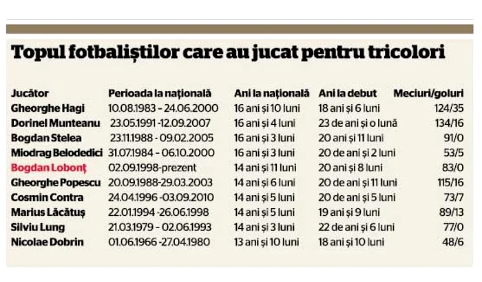 tabel nationala