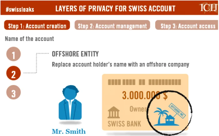 swissleaks