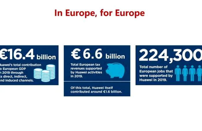 Raport Oxford Economics despre Huawei