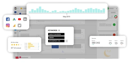 SetherCom  platformă pentru monitorizare digitală