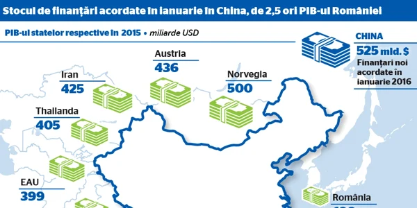 finantari china infografie
