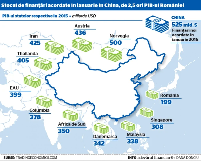 finantari china infografie