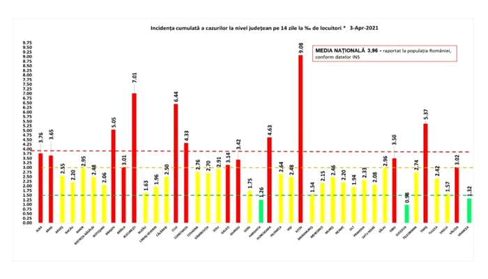 incidenta 03 03 21