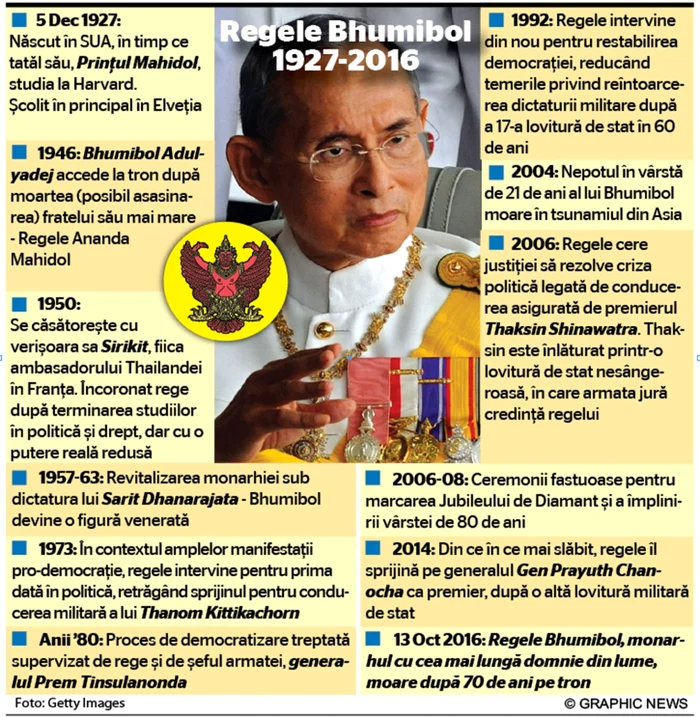 Infografie Bhumibol