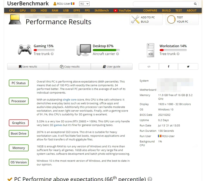 Test UserBenchmark pe Windows 11