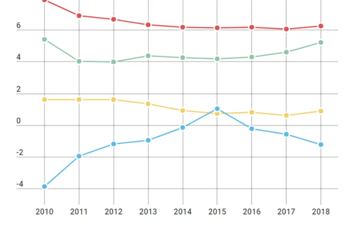 rectificare infografic