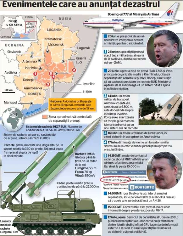 Infografie avion doborat ucraina 