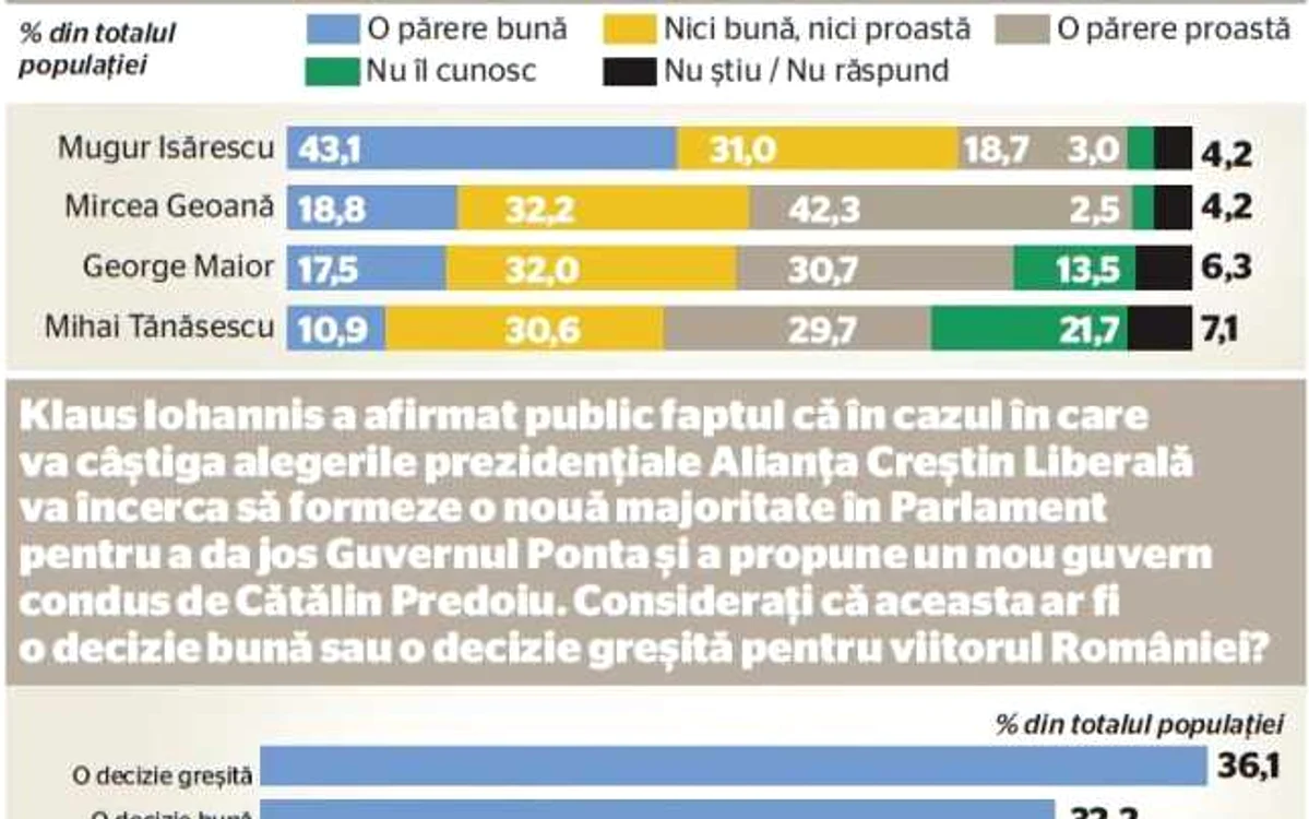 infografie sondaj inscop alegeri prezidentiale 2014