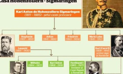Casa de Hohenzollern Sigmaringen şi Regii României jpeg