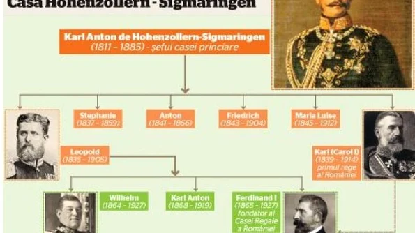 Casa de Hohenzollern Sigmaringen şi Regii României jpeg