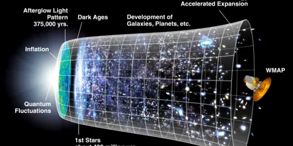 early-universe