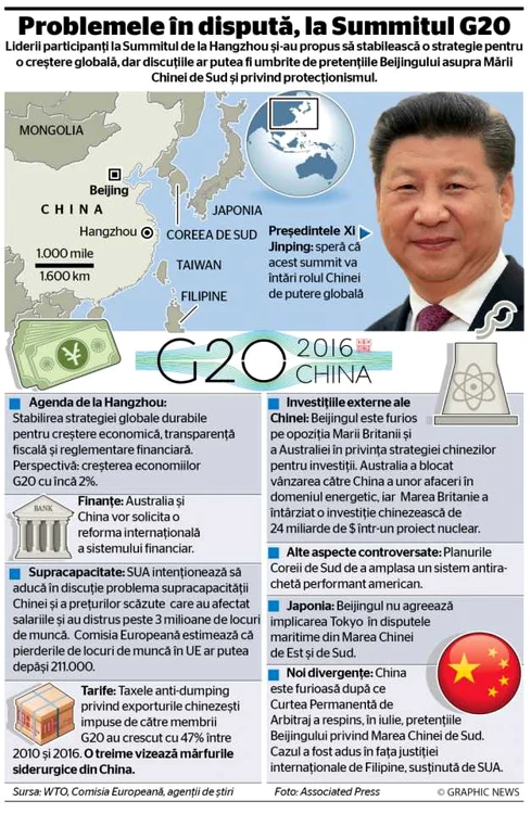 infografie G20