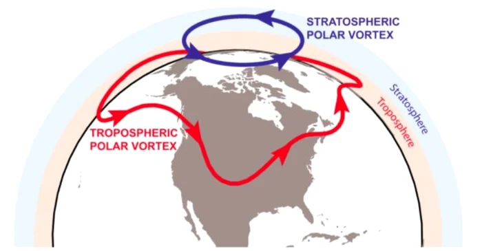 harta stratosfera