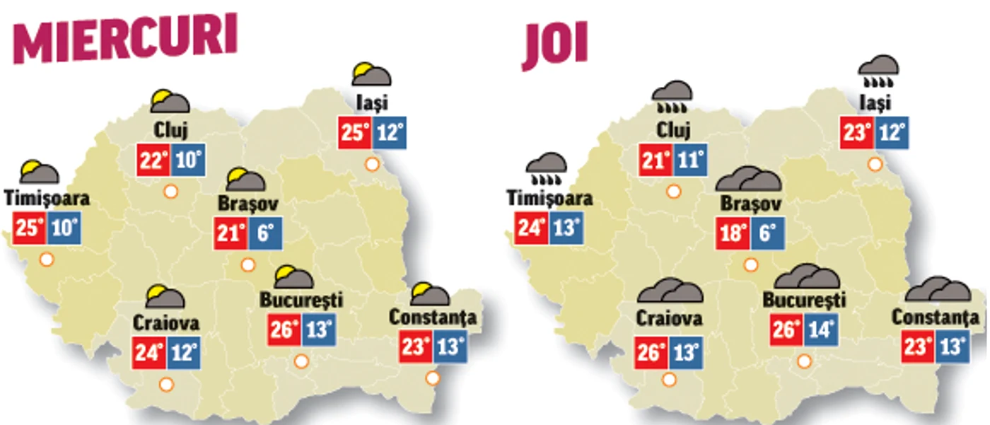 Prognoza meteo pentru următoarele două zile anunță temperaturi în creștere