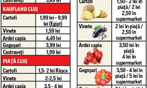 Vasilica este din Potigrafu  şi vinde legume la poarta  casei, luate direct din grădină jpeg