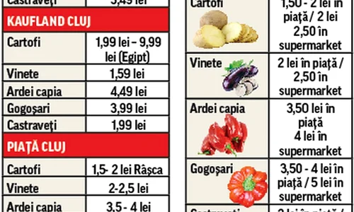 Vasilica este din Potigrafu  şi vinde legume la poarta  casei, luate direct din grădină jpeg