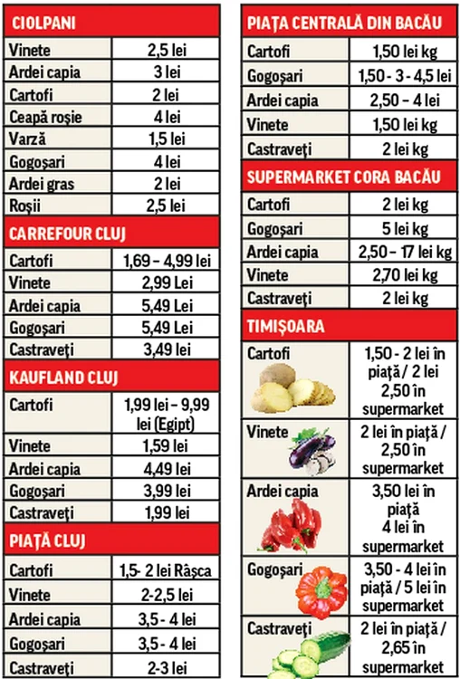 Vasilica este din Potigrafu  şi vinde legume la poarta  casei, luate direct din grădină