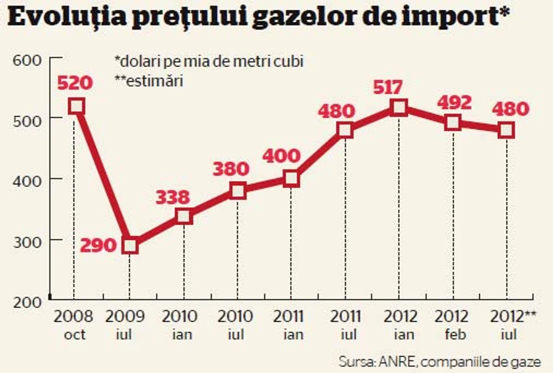 infografie