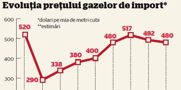 infografie