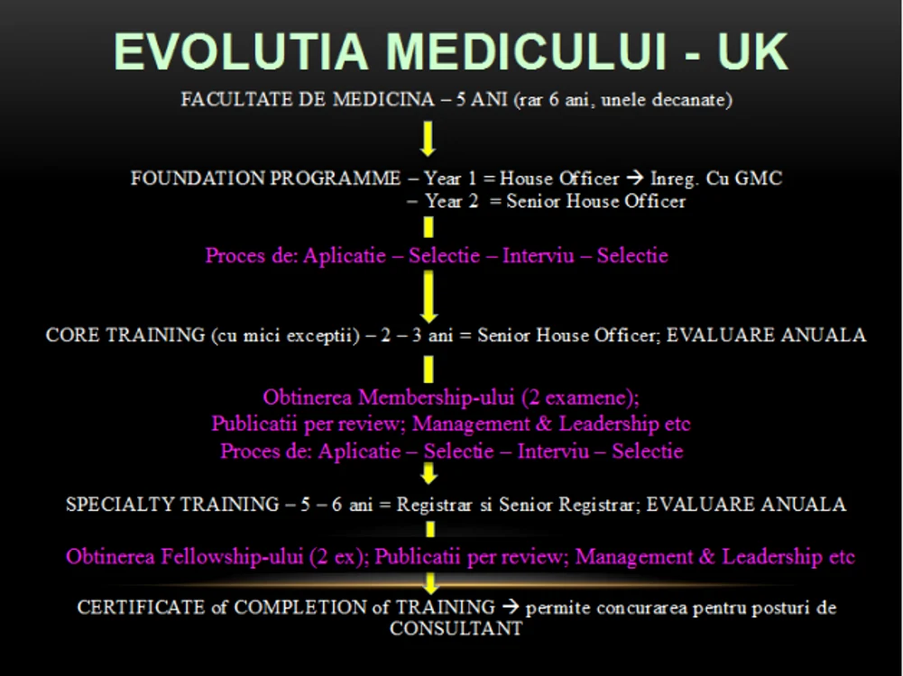 medic uk