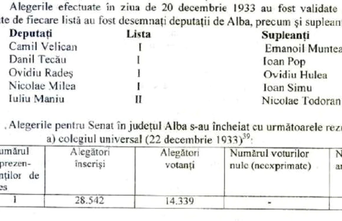 alegeri alba 1933