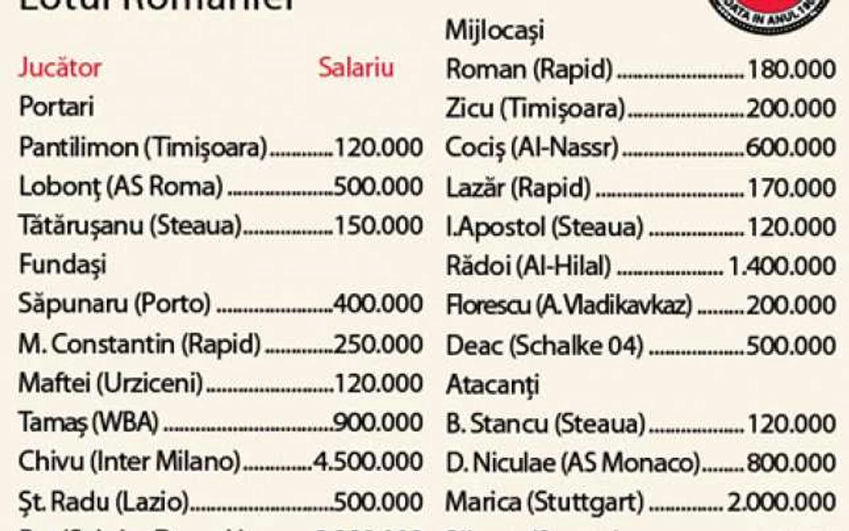 Info