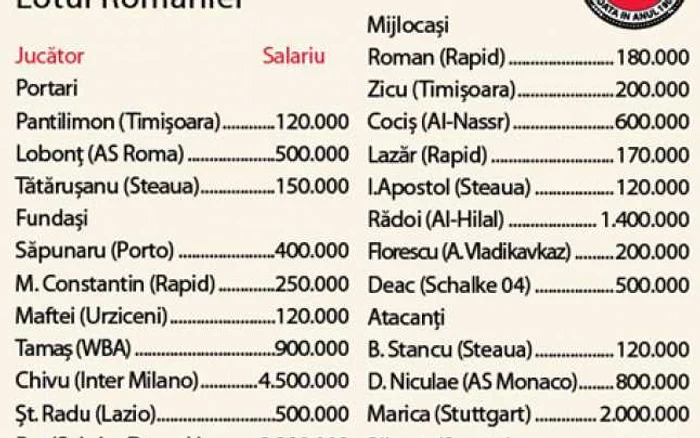 Info