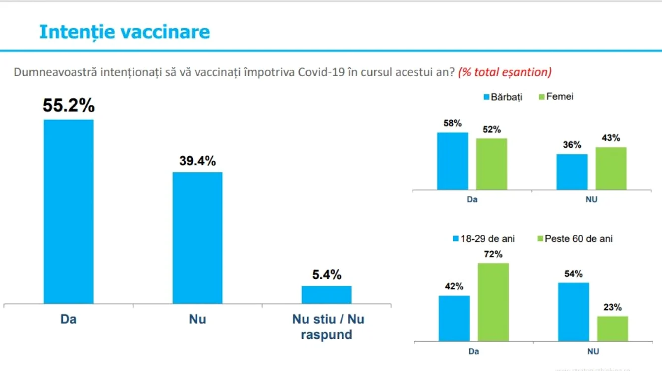 intentie de vaccinare 