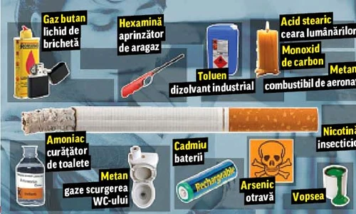 Unde mai întâlnim substanţele din ţigări? jpeg