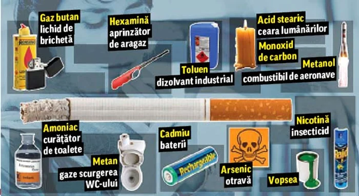 Unde mai întâlnim substanţele din ţigări?