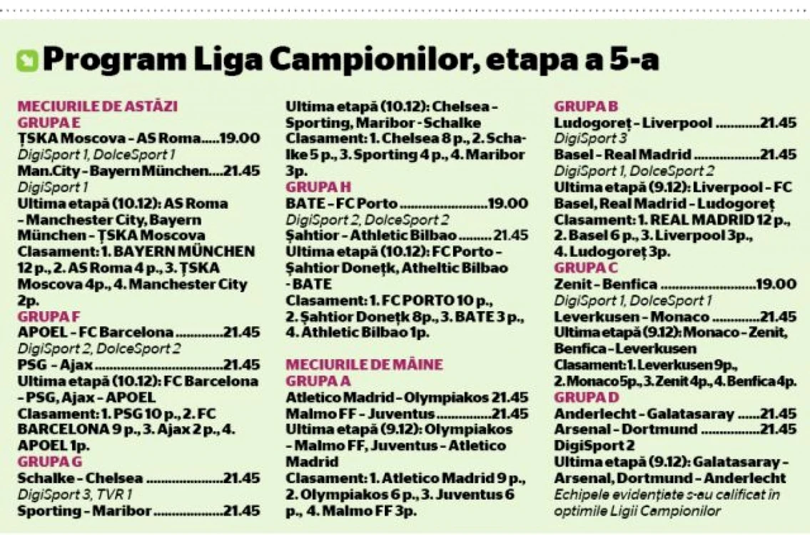 Program Liga Campionilor etapa 5