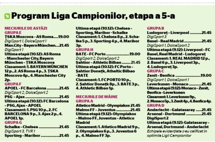 Program Liga Campionilor etapa 5