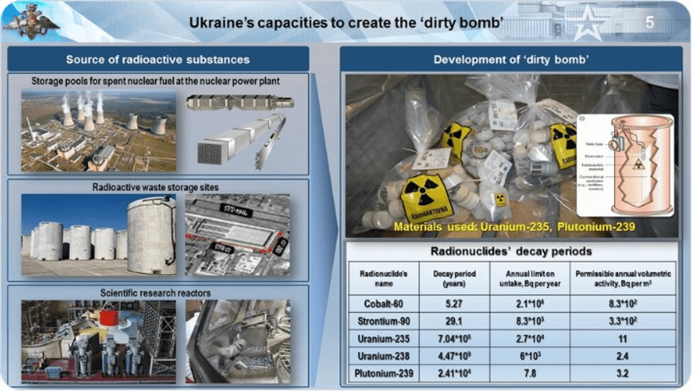 Moscova a folosit o fotografie slovenă pentru a acuza Kievul că face o „bombă murdară”