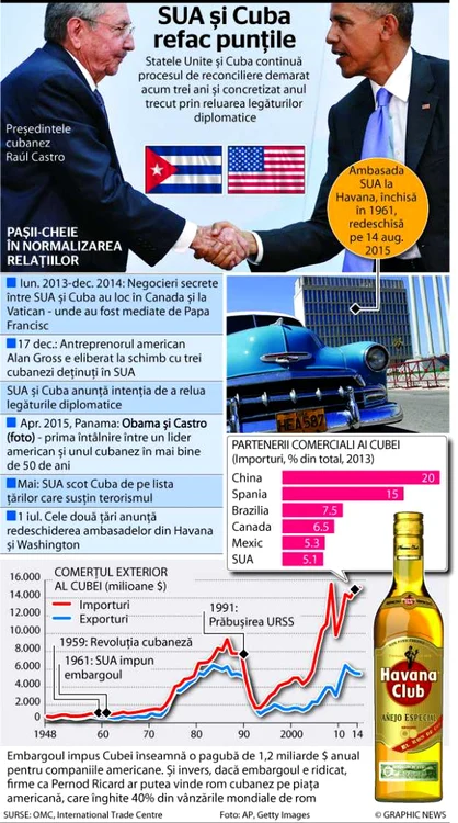 infografie obama cuba