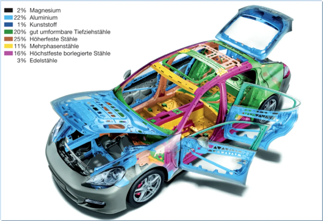 Caroserie Space Frame