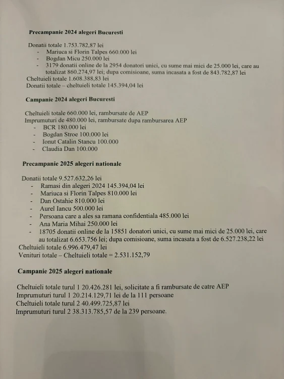 cheltuieli campanii Nicușor Dan document cifre listă