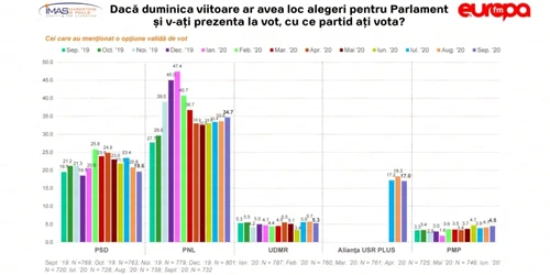 sondaj euroa fm foto europa fm