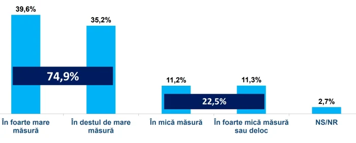 FOTO Barometru Informat.ro și INSCOP Research