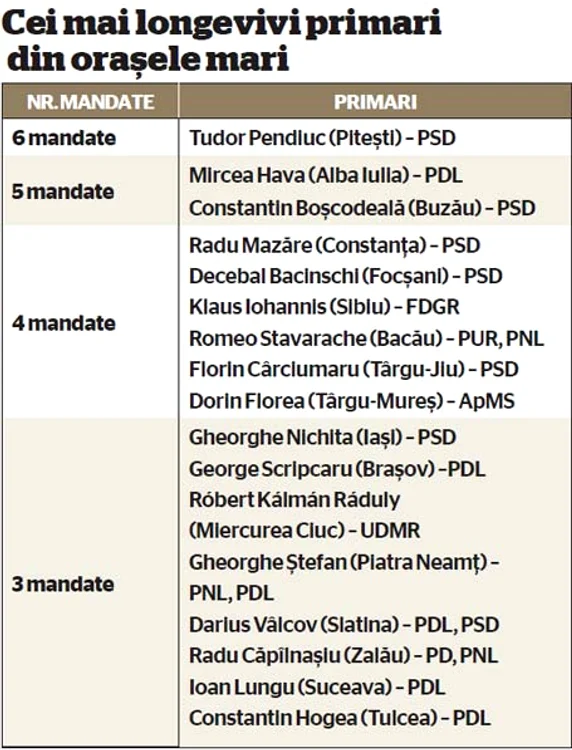 info