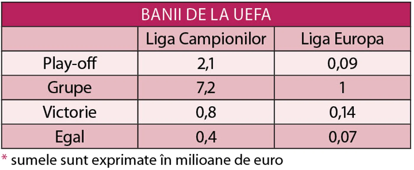 Clujenii vor afla cu cine se vor confrunta pentru un loc în grupele Champions League (foto: mediafax)