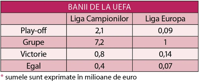 Clujenii vor afla cu cine se vor confrunta pentru un loc în grupele Champions League (foto: mediafax)