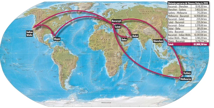 
    Simona Halep a «zburat» de la începutul sezonului 61.900 km, oboseala acumulată fiind  unul dintre motivele pentru care nu va juca în bara  jul pentru Grupa Mondială Ia Fed Cup  