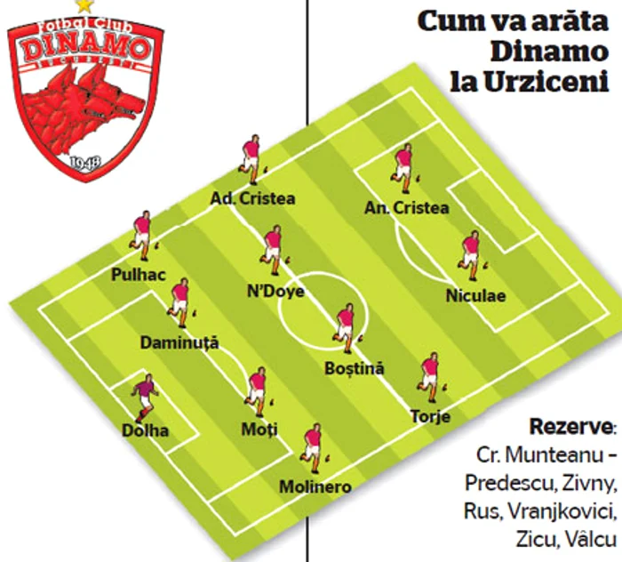 Dinamo II la Urziceni