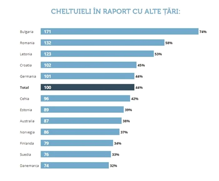 ChartDescription automatically generated