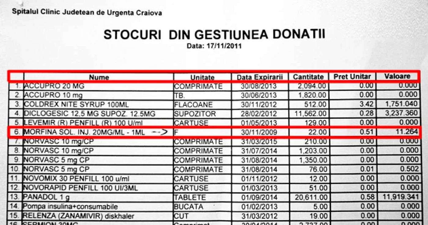 Aceasta este lista pe care doctorii de la Spitalul Nr. 1 o citesc în fiecare zi.