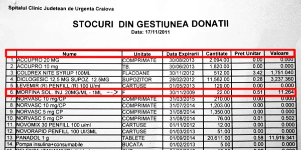 Aceasta este lista pe care doctorii de la Spitalul Nr. 1 o citesc în fiecare zi.