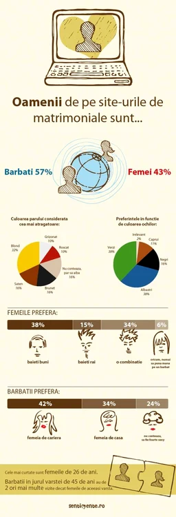 dating online