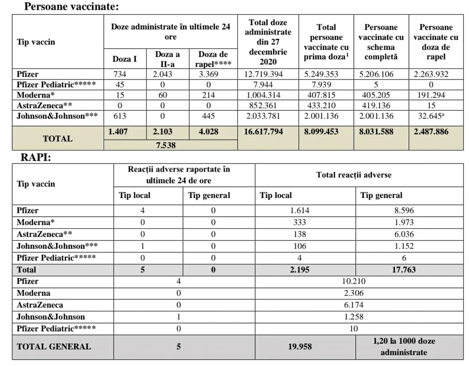 tabel vaccinare foto cncav 